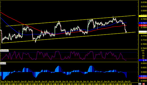 141023_nzdusd
