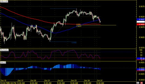 141027 _usdchf