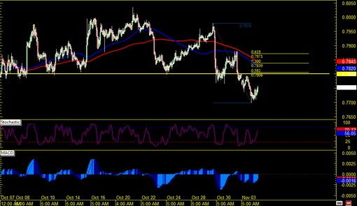 141104 _nzdusd