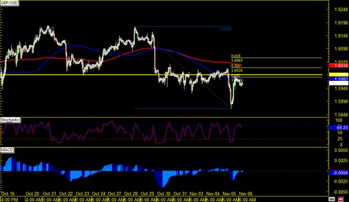141106 _gbpusd