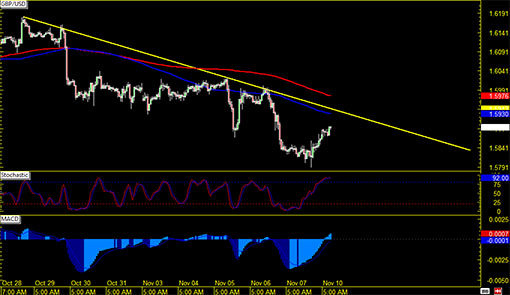 141110_gbpusd