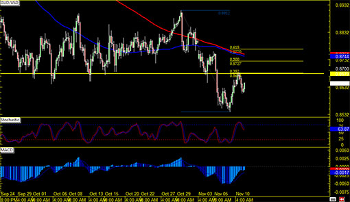 141111_audusd
