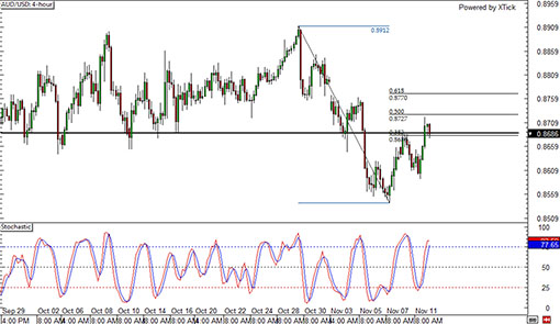 141112_audusd
