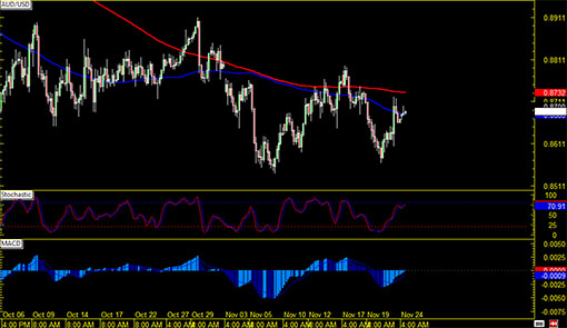 141124_audusd