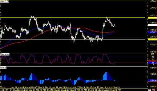 141125 _usdchf