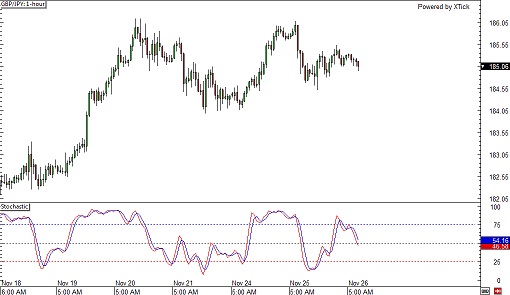 141126 _gbpjpy