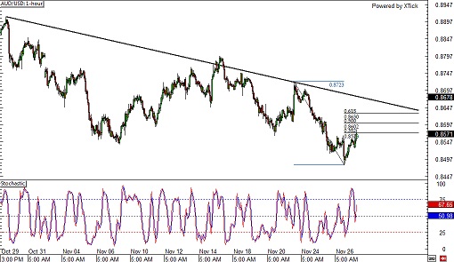 141127  _audusd