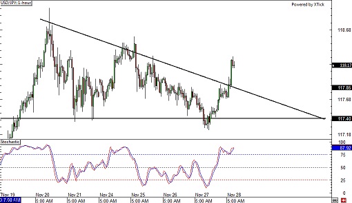 141128  _usdjpy