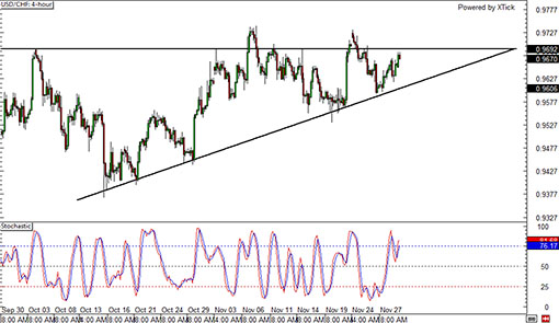 141201_usdchf