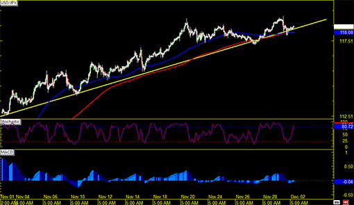 141202_usdjpy