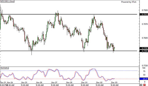 141203_nzdusd