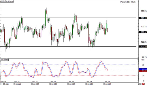 141204_audjpy