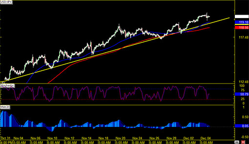 141205_usdjpy