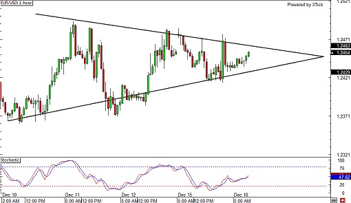 141216_eurusd1