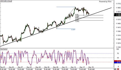 141219_usdcad