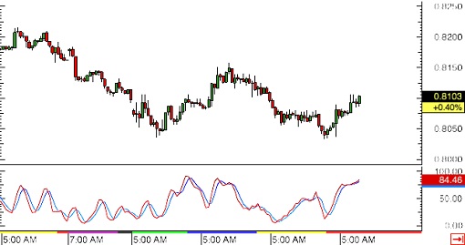 150108 _audusd