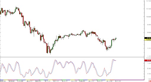 150109  _audjpy