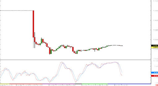 150120_eurchf