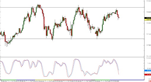 150127 _usdjpy
