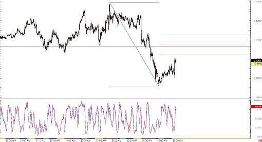 150128  _audusd