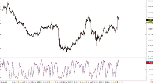 150129  _eurnzd