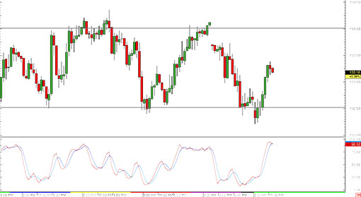 150201_eurjpy
