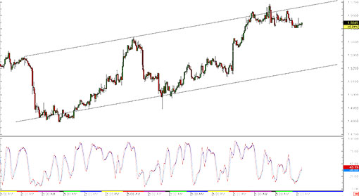 150203_eurnzd