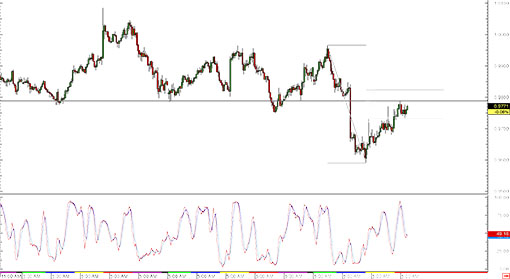 150205_audcad