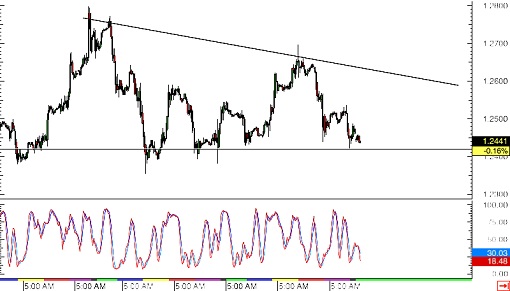 150216  _usdcad