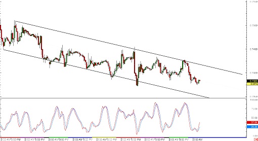 150217  _eurgbp