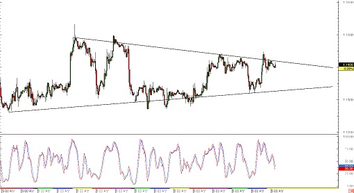 150218 _eurusd