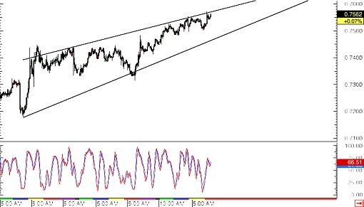 150219  _nzdusd
