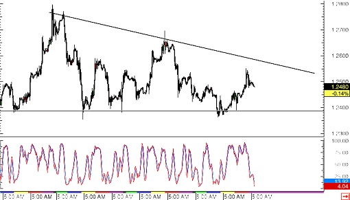 150220   _usdcad