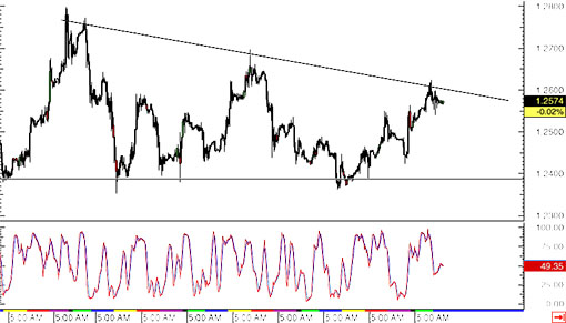 150224_usdcad