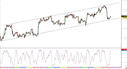 150227_gbpusd