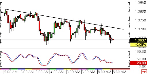 150312   _eurchf