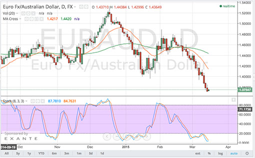 150316_euraud
