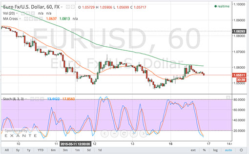 150317_eurusd