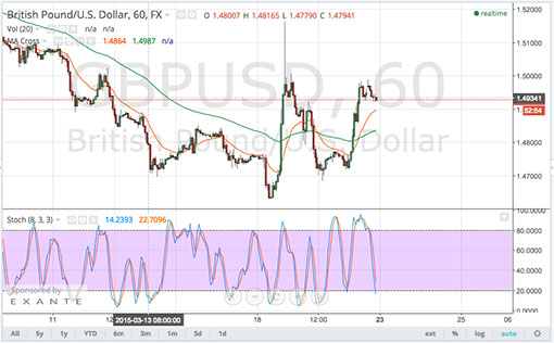 150323_gbpusd