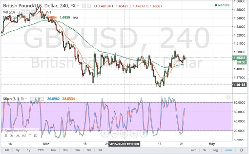 150422_gbpusd  
