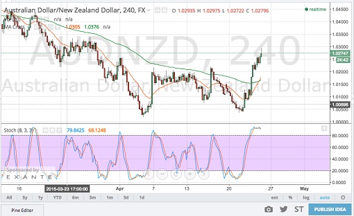 150424  _audnzd