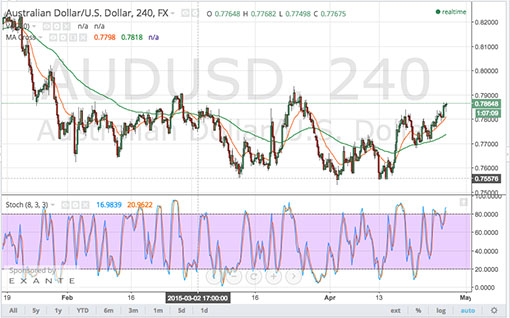 150428_audusd