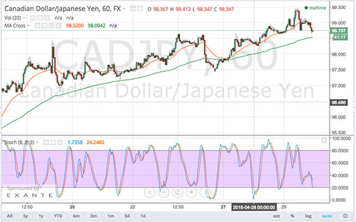 150430_cadjpy