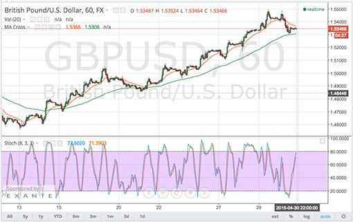 150501_gbpusd