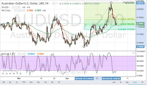 150504     _audusd