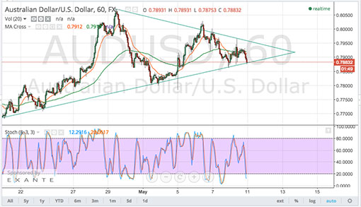 150511_audusd