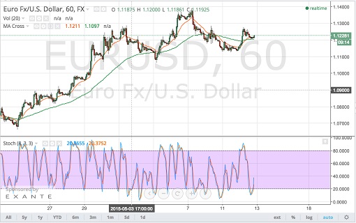 150513    _eurusd