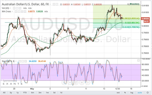 150515  _audusd