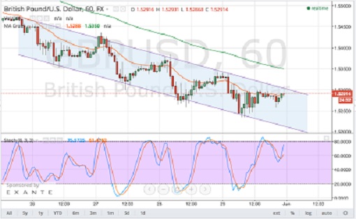 150601_    gbpusd