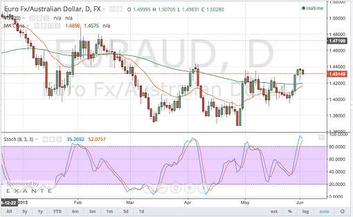 150602  _euraud